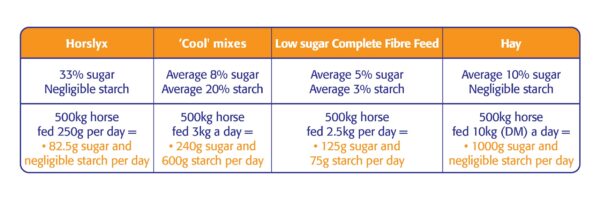 282043 Horslyx Mini Garlic